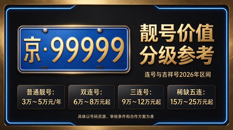 京牌指标租赁业务团队